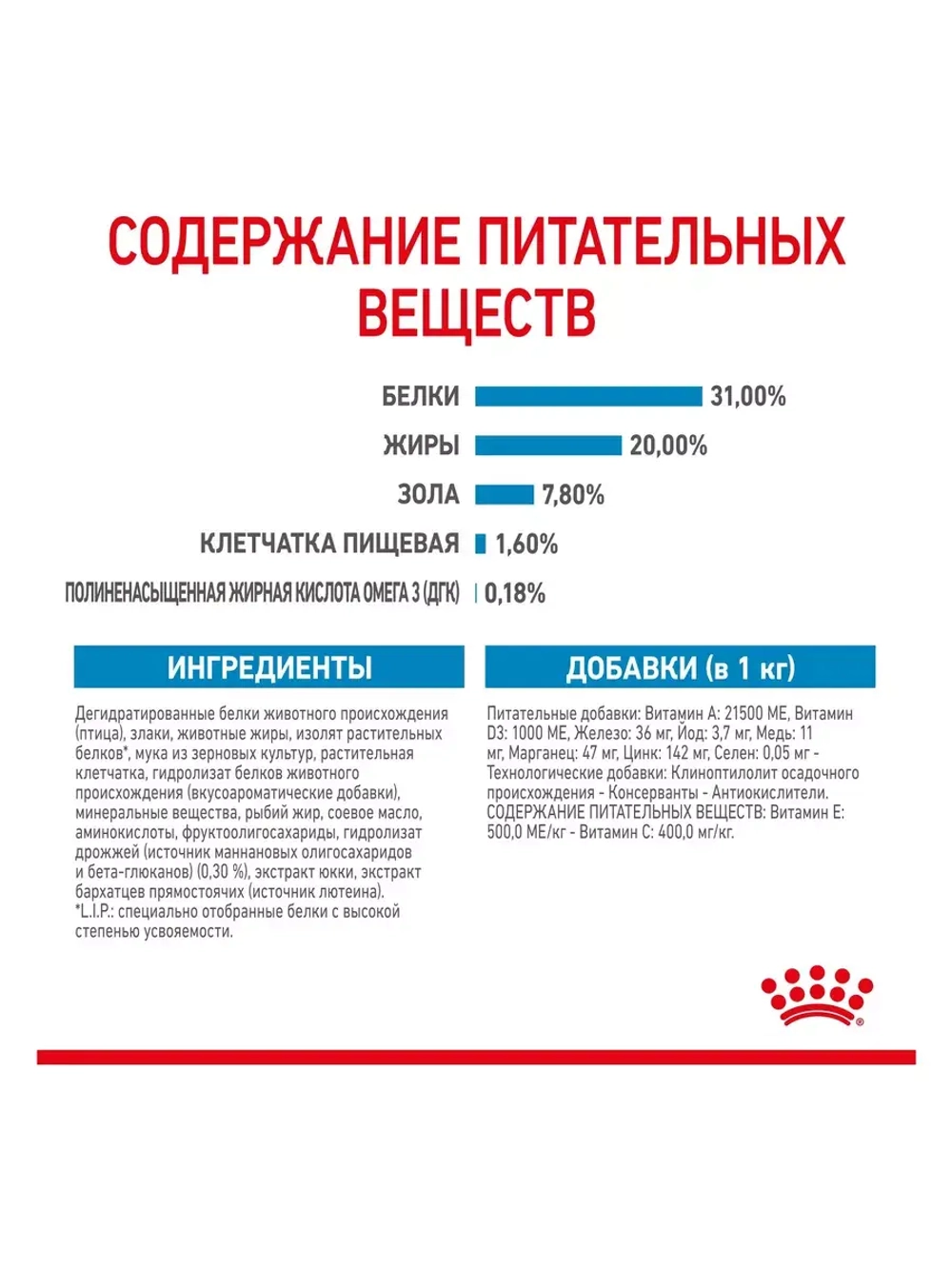 ROYAL CANIN Mini Puppy PRO (Роял Канин Мини паппи) корм сухой для собак 17 кг.