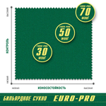 Сукно Euro Pro 50 ш1.98м Electric Blue