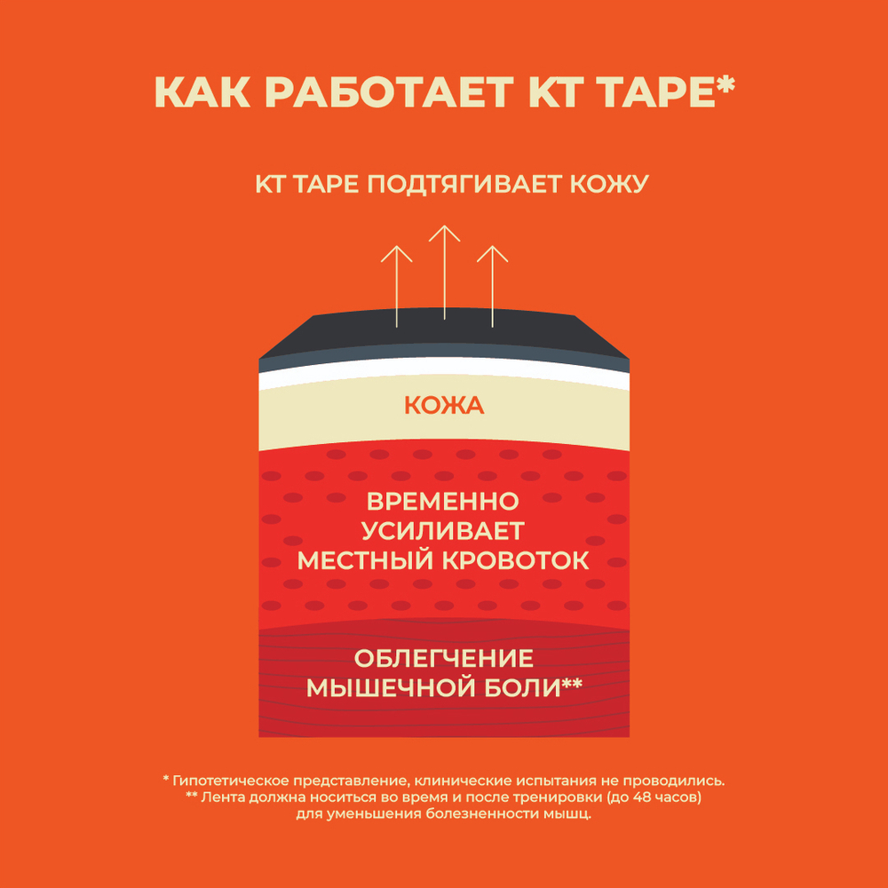 Кинезиотейп KT Tape PRO, Синтетическая основа, рулон 5 м х 5 см, цвет Бежевый