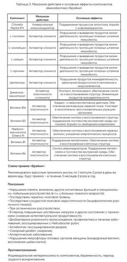 DIAGO Brainy 60 капсул