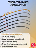 Спиннинг для рыбалки DUO Tetra Works React TWRT-65, 196 см, до 5 г