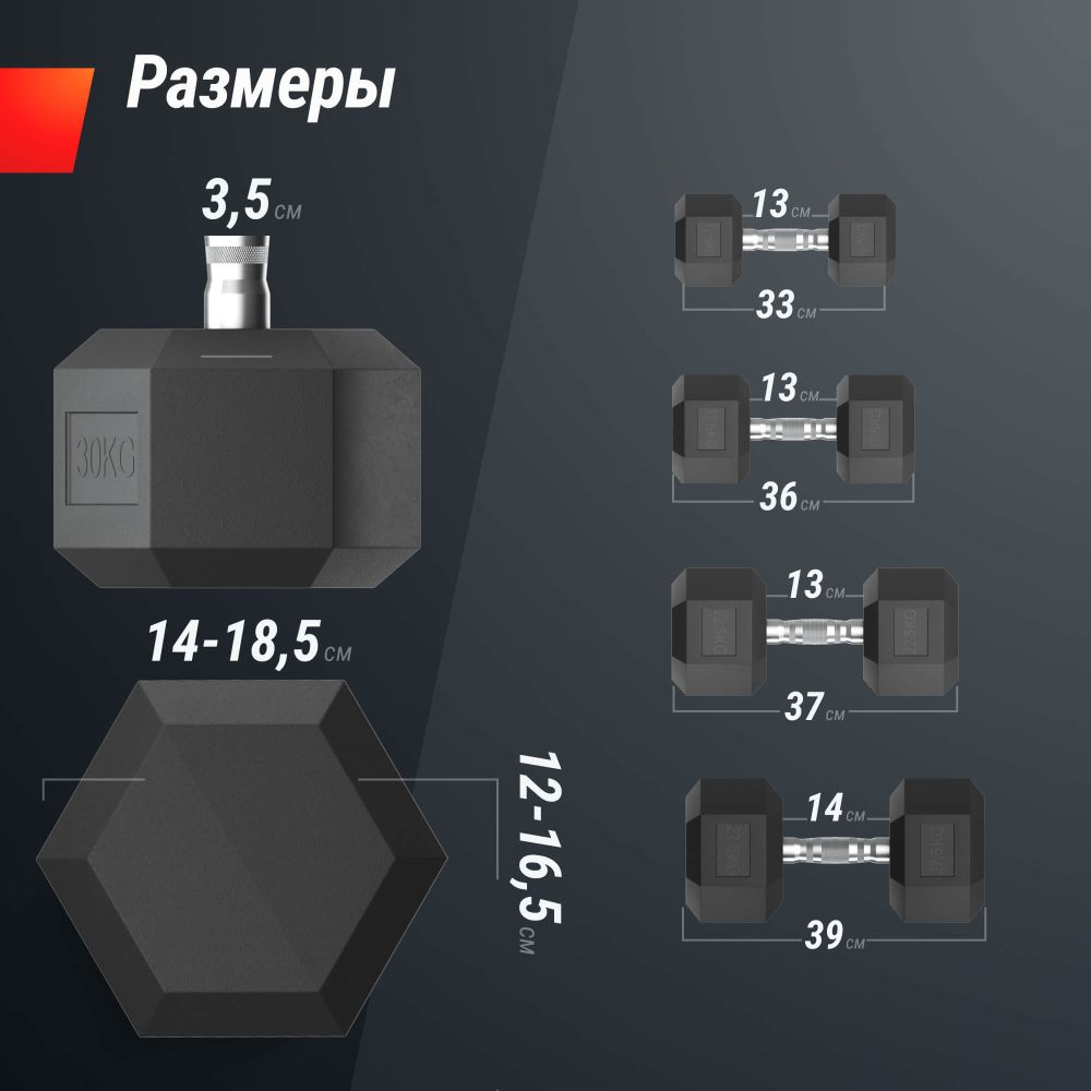 Ряд гантелей гексагональных UNIX Fit обрезиненных от 12,5 до 30 кг
