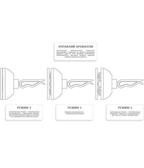 МАРАНЕЛЛО, сменный блок ароматизатора Maranello, Vinove