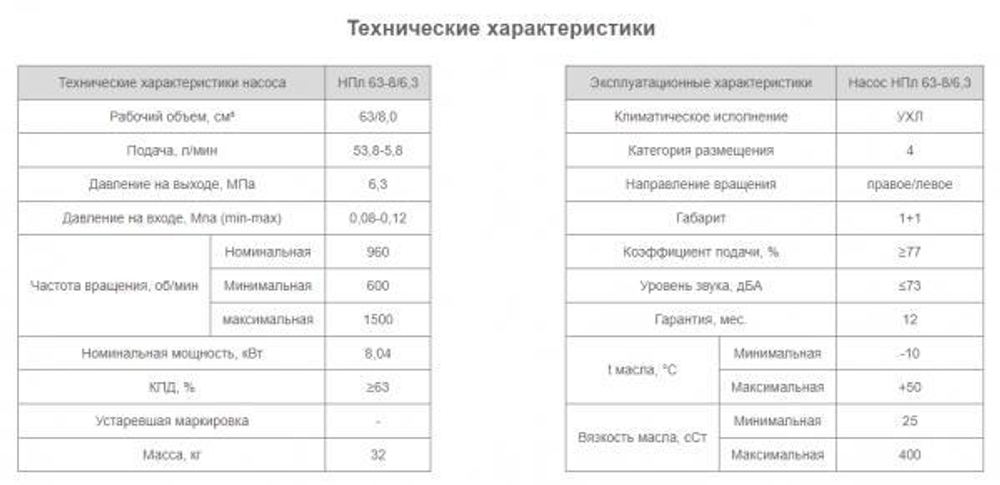 Насос НПл 63-8/6,3