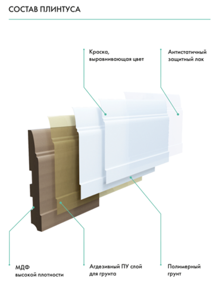 Плинтус напольный белый U102 120 мм МДФ 120x16x2050