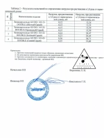 15-36-45 кг резинка для подтягиваний на турнике