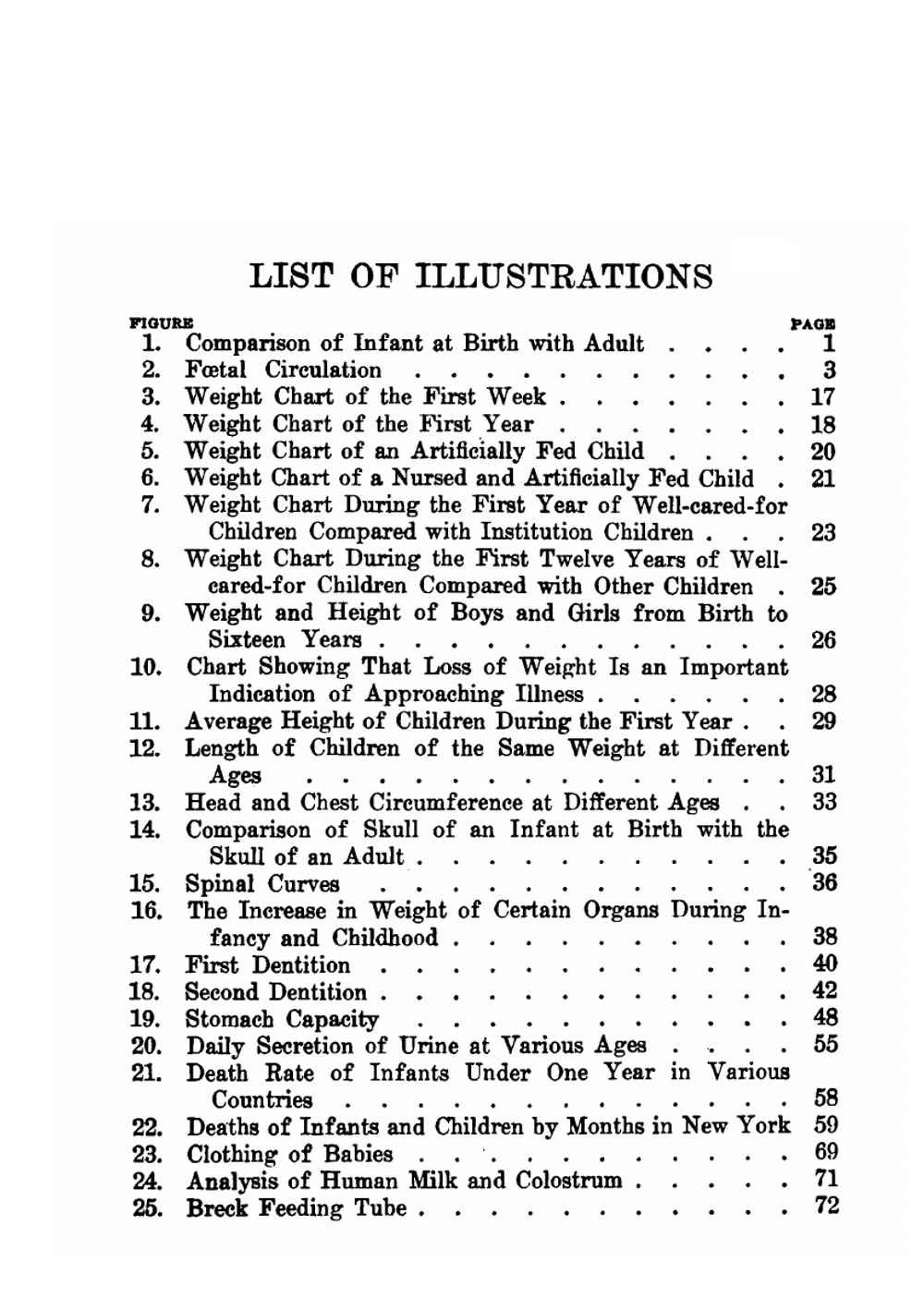 Elements of Pediatrics for Medical Students / Элементы педиатрии для студентов-медиков | Rowland Godfrey Freeman