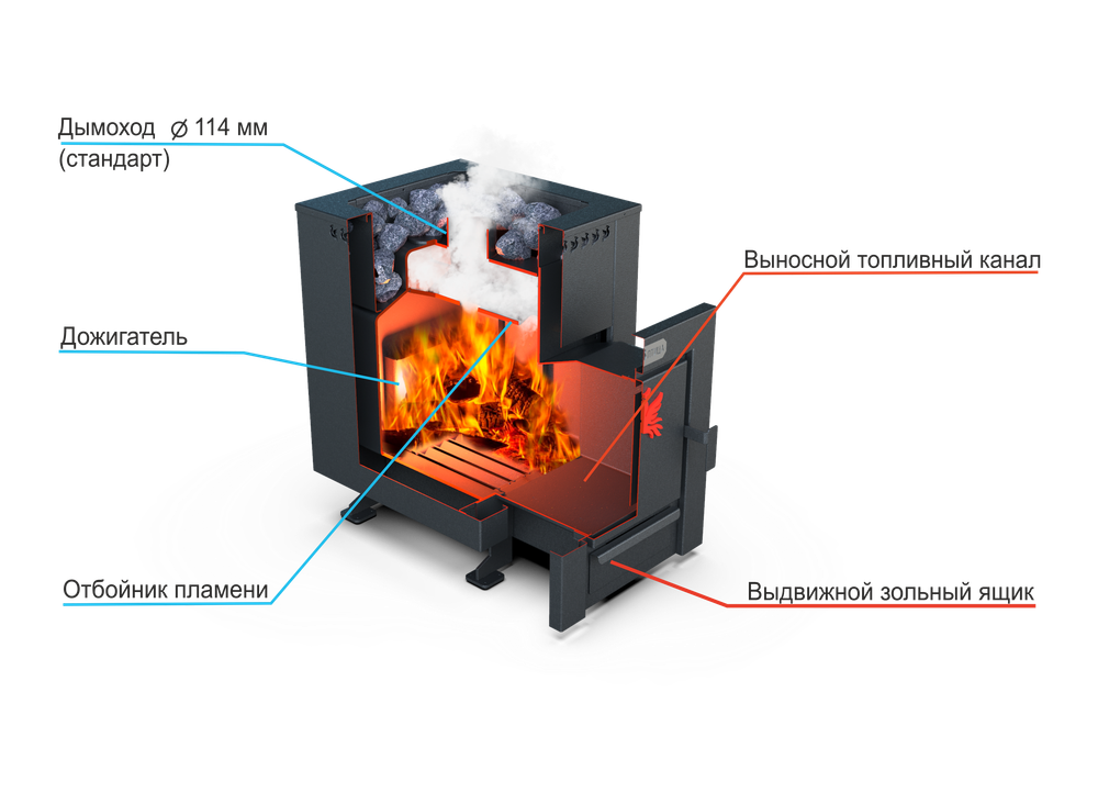 Банная печь Душа- 15 Кожух Квадро стекло 8мм