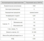 50НР32/2