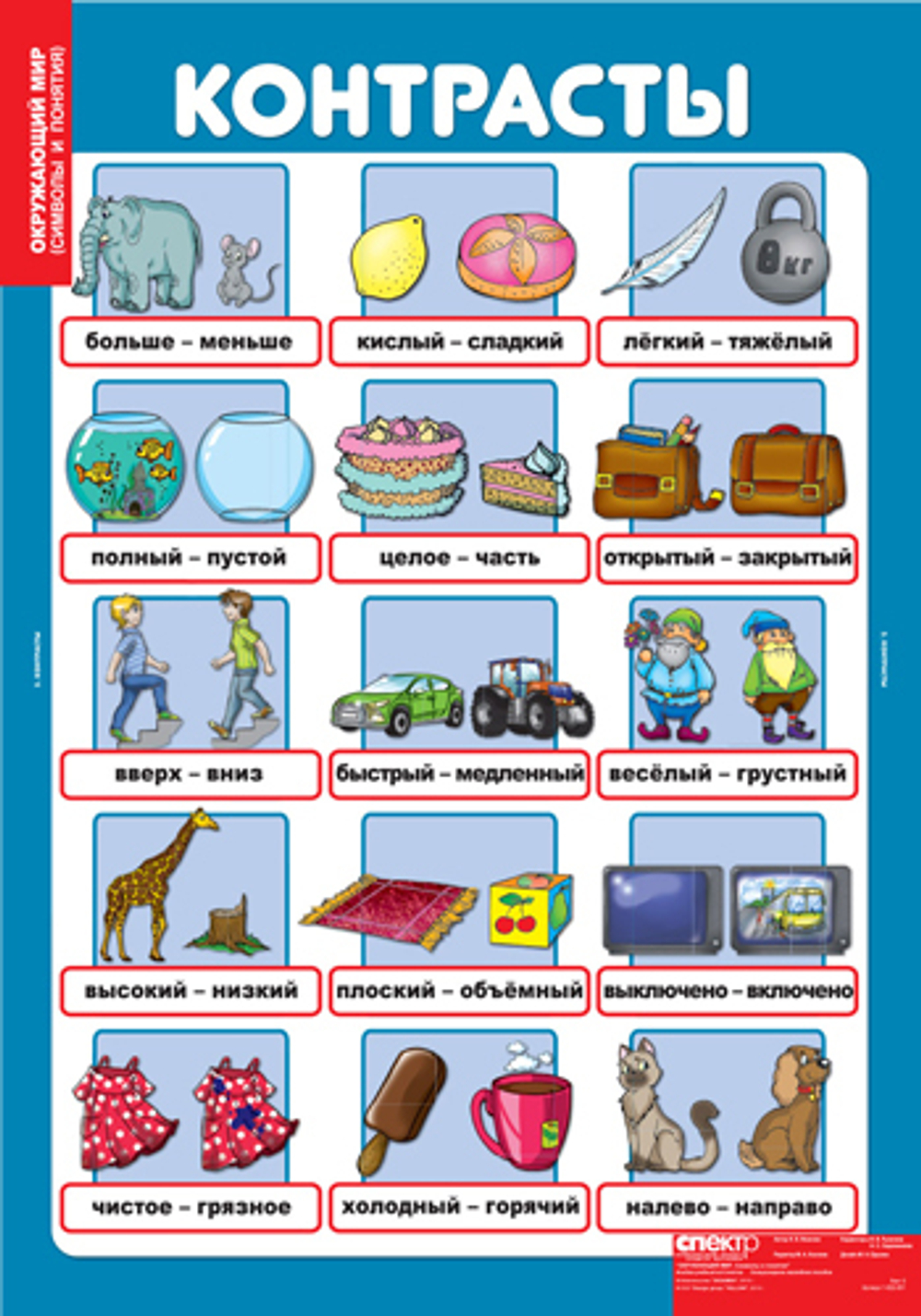 Комплект таблиц "Окружающий мир. Символы и понятия"; 8 таблиц