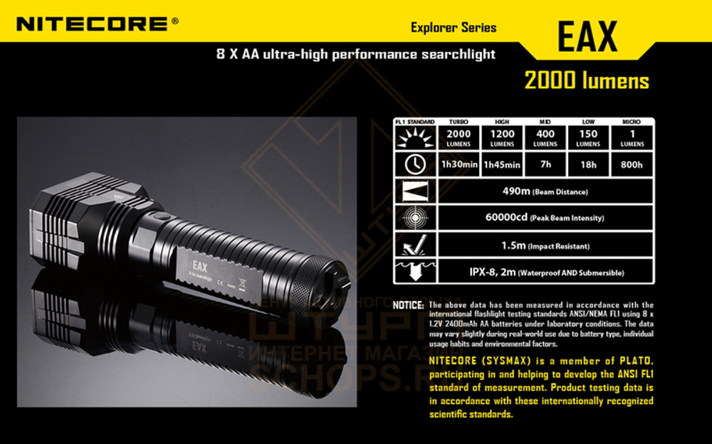 Фонарь Nitecore EAX HAMMER