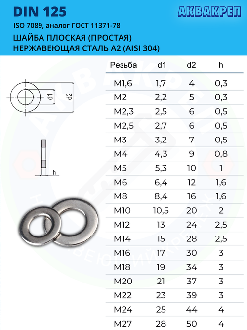 Шайба  плоская нержавеющая АКВАКРЕП М5 DIN 125 А2, 200 шт