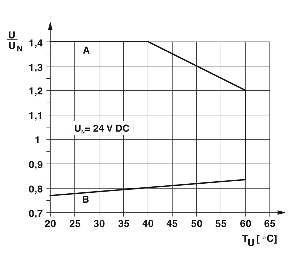 2909663 - PLC-RSC- 24DC/ 1AU/MS/SEN - Релейный модуль