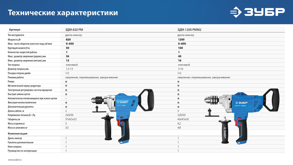 ЗУБР 1200 Вт, 16 мм, дрель-миксер, Профессионал (ЗДМ-1200 РММ2)