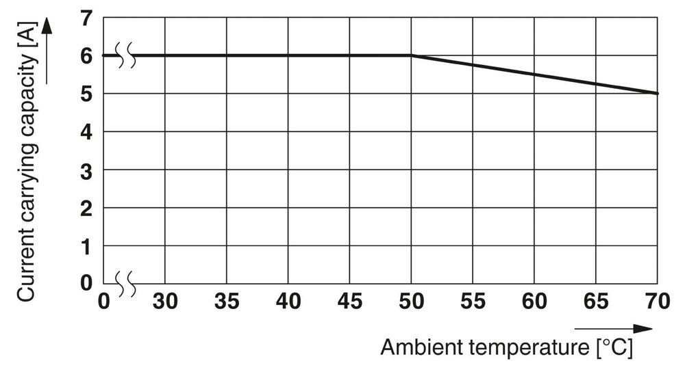 2900320 - PLC-RPT-110UC/21/RW - Релейный модуль