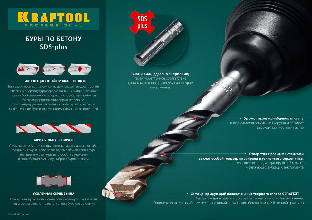 KRAFTOOL Бур SDS-plus 14 х 260 мм, Expert