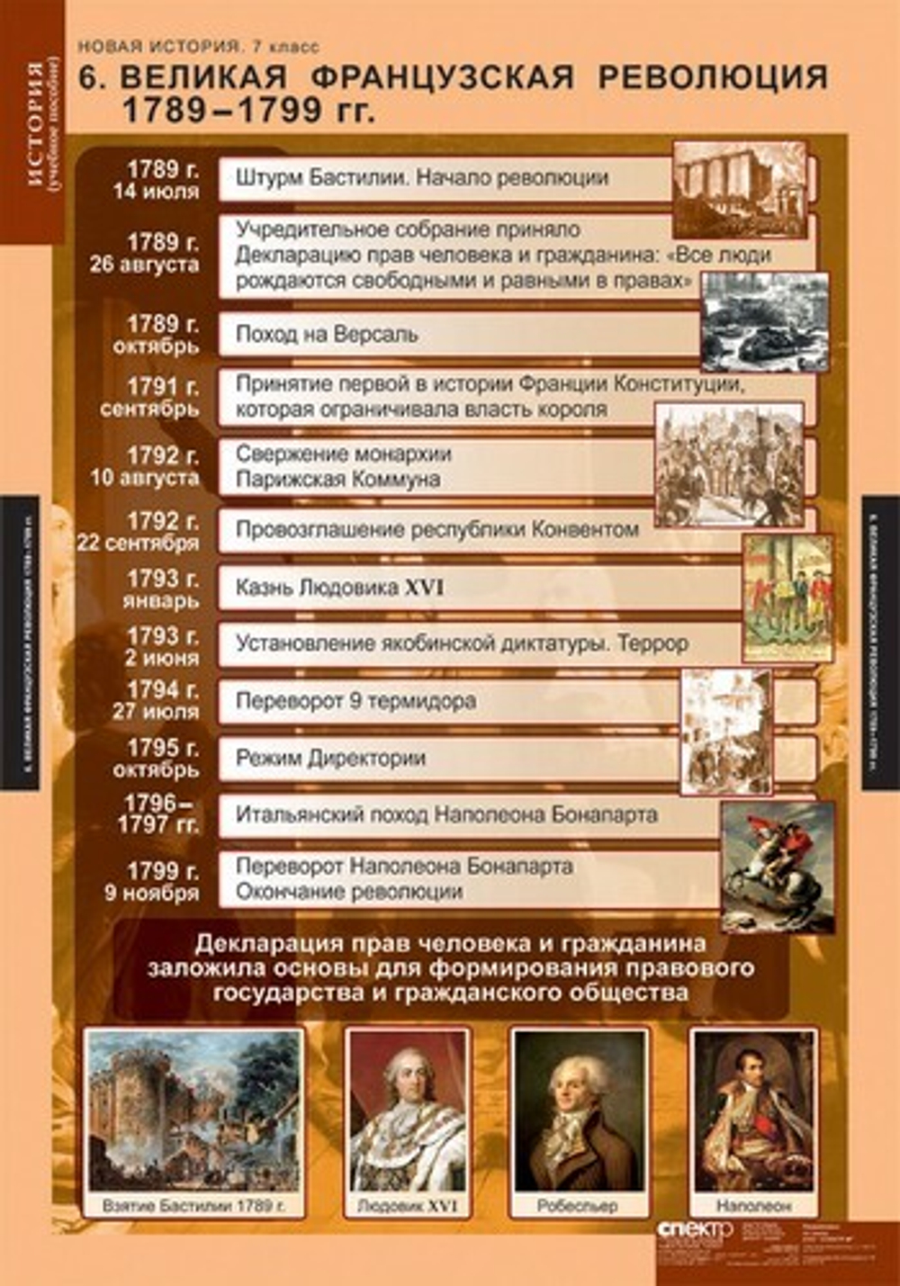 Комплект таблиц "Новая история 7 кл."; 6 таблиц