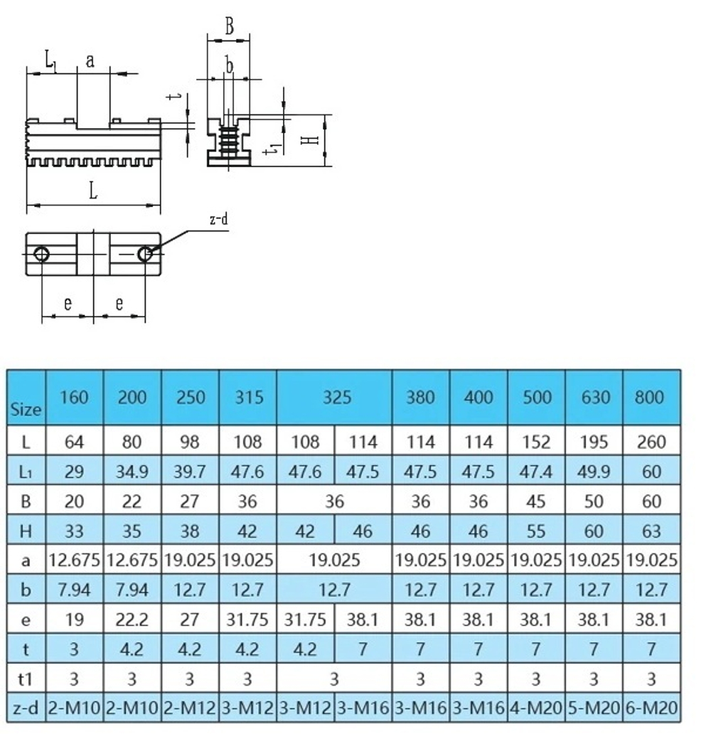 Кулачки 315 мм К11, каленые, сборные