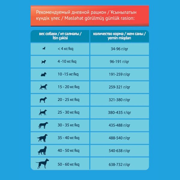 Уценка! Повр.упак. / Сухой корм ProХвост для собак, мясное ассорти
