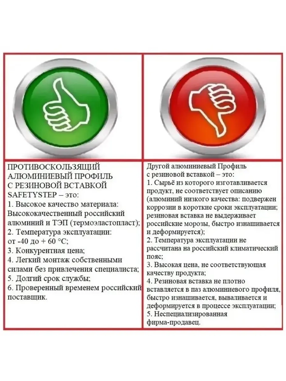 Противоскользящий алюминиевый угол порог, 1 метр, 5 штук