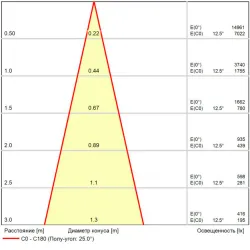 Магнитный трековый светильник Arte Lamp LINEA