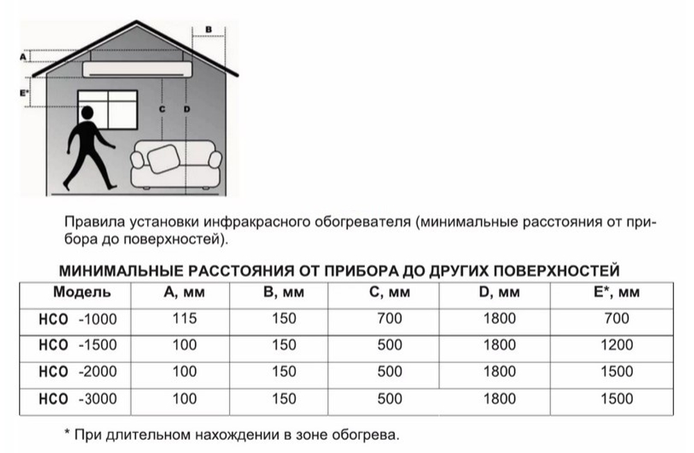 Обогреватель инфракрасный НСО-3-0