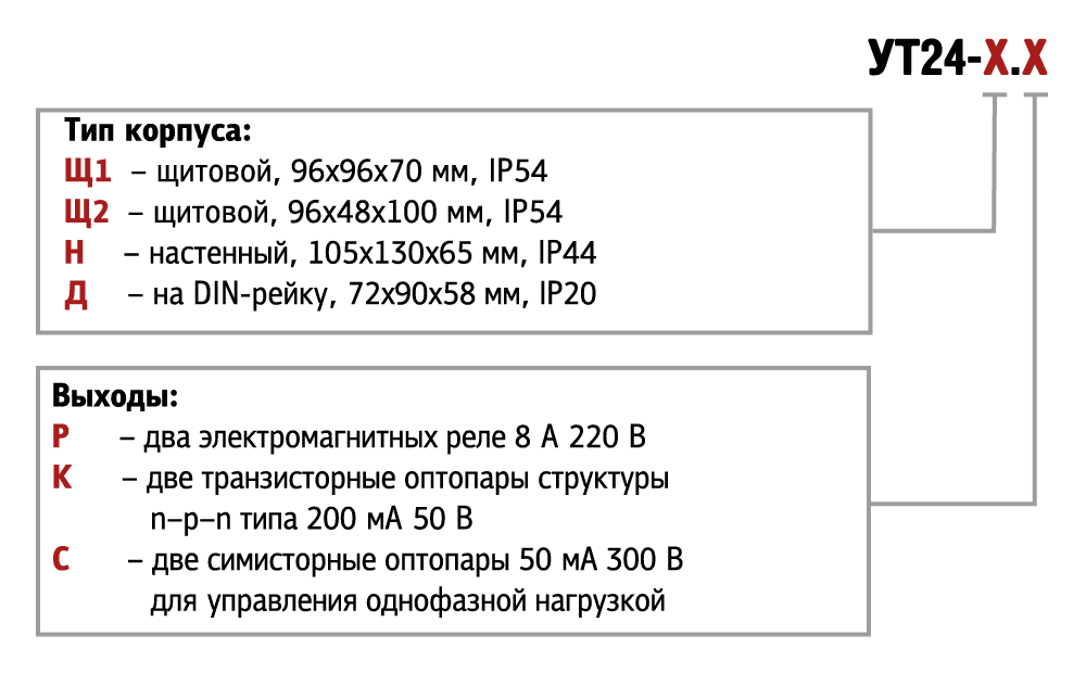 Микропроцессорное реле времени двухканальное УТ24-Н.С