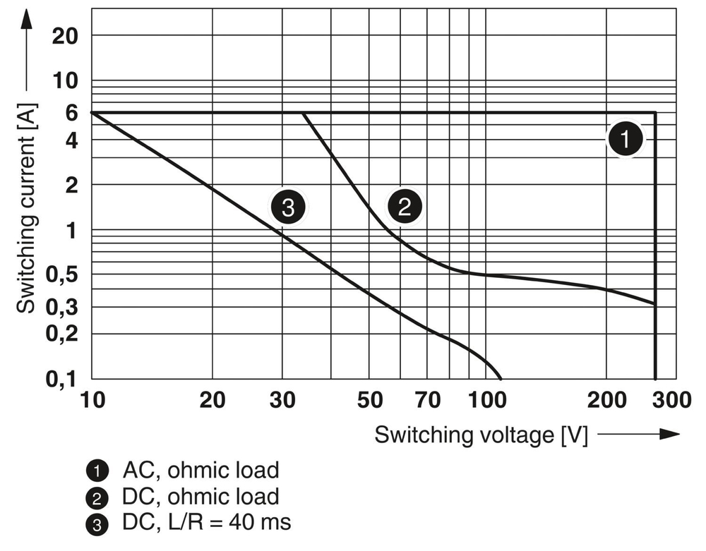 1078801 - PLC-RPT- 12DC/ 1IC/ACT - Релейный модуль