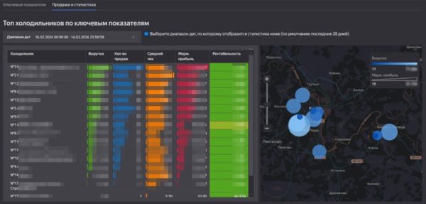 Гео-аналитика в Yandex DataLens