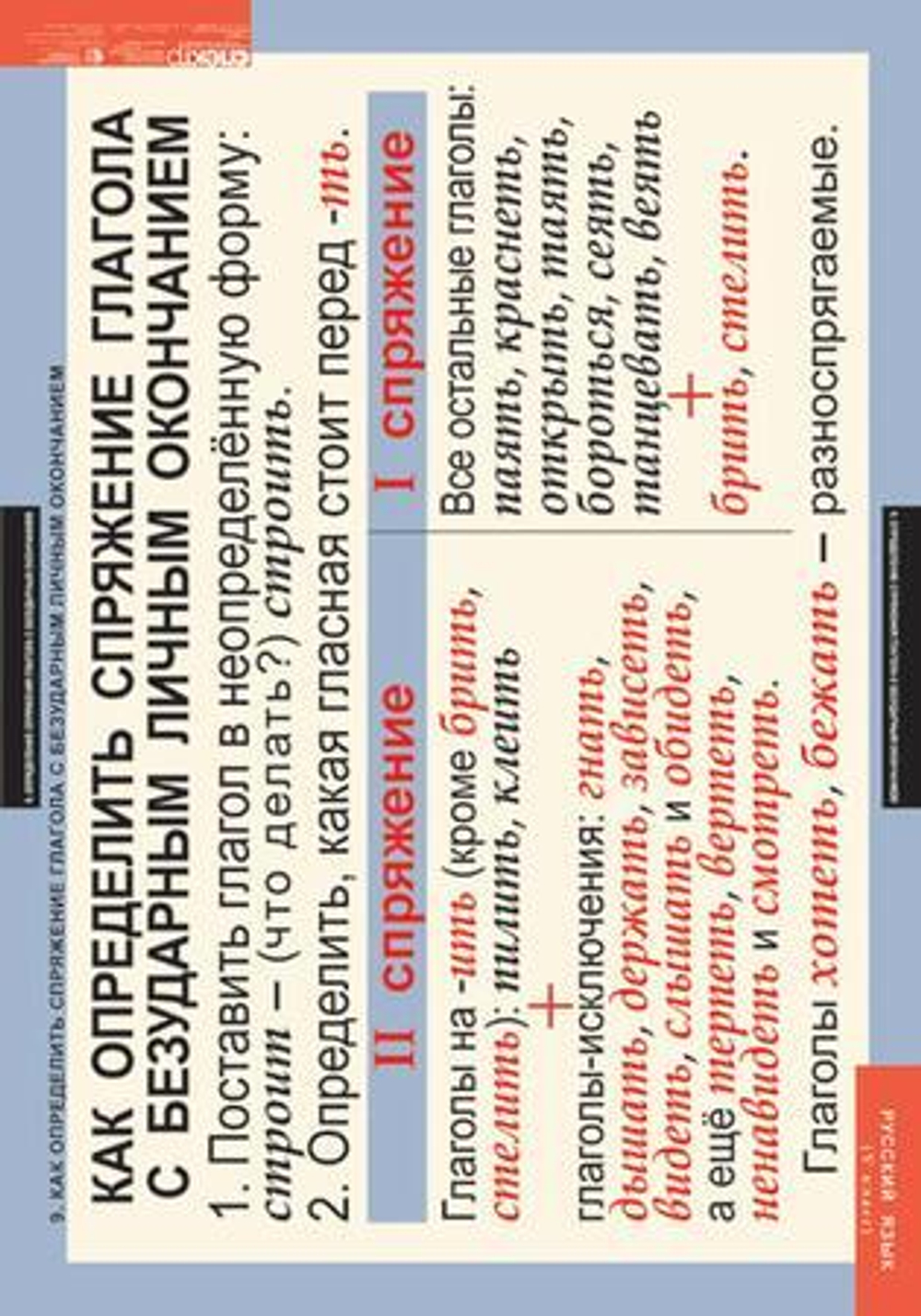 Комплект таблиц "Русский язык 5 класс" ( 14 таб.)