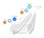 Лифтовой блок версии 7.2 «FT9x0» ЛНГС.465213.270-65