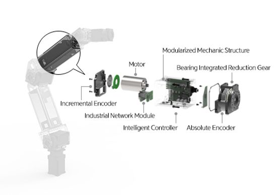 ROBOTIS MANIPULATOR-H