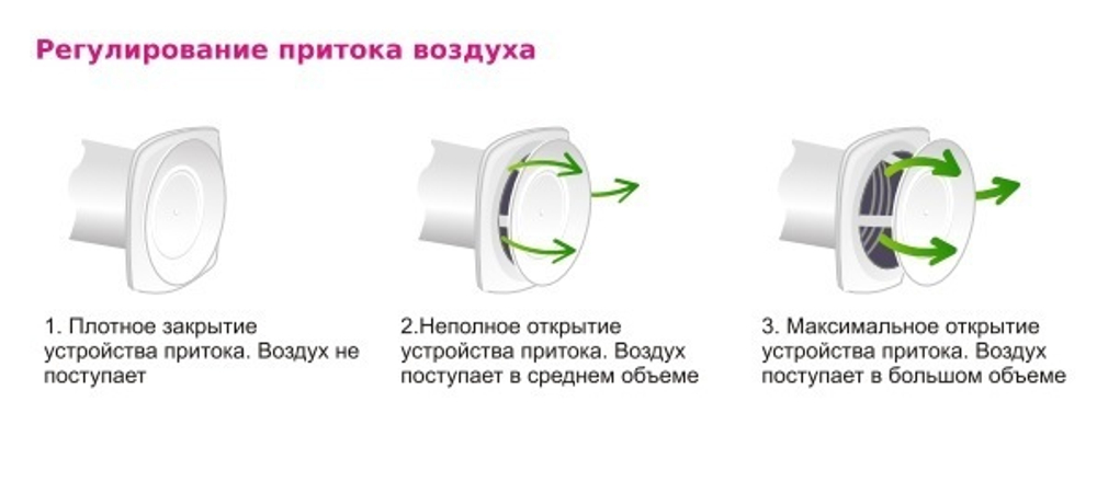 Приточный клапан ERA 12,5КП1-02 dØ125