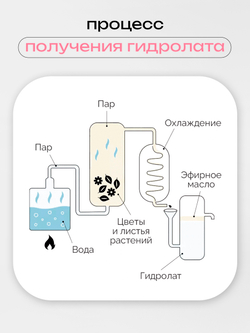 Cosmex Гидролат для лица Роза 100 мл