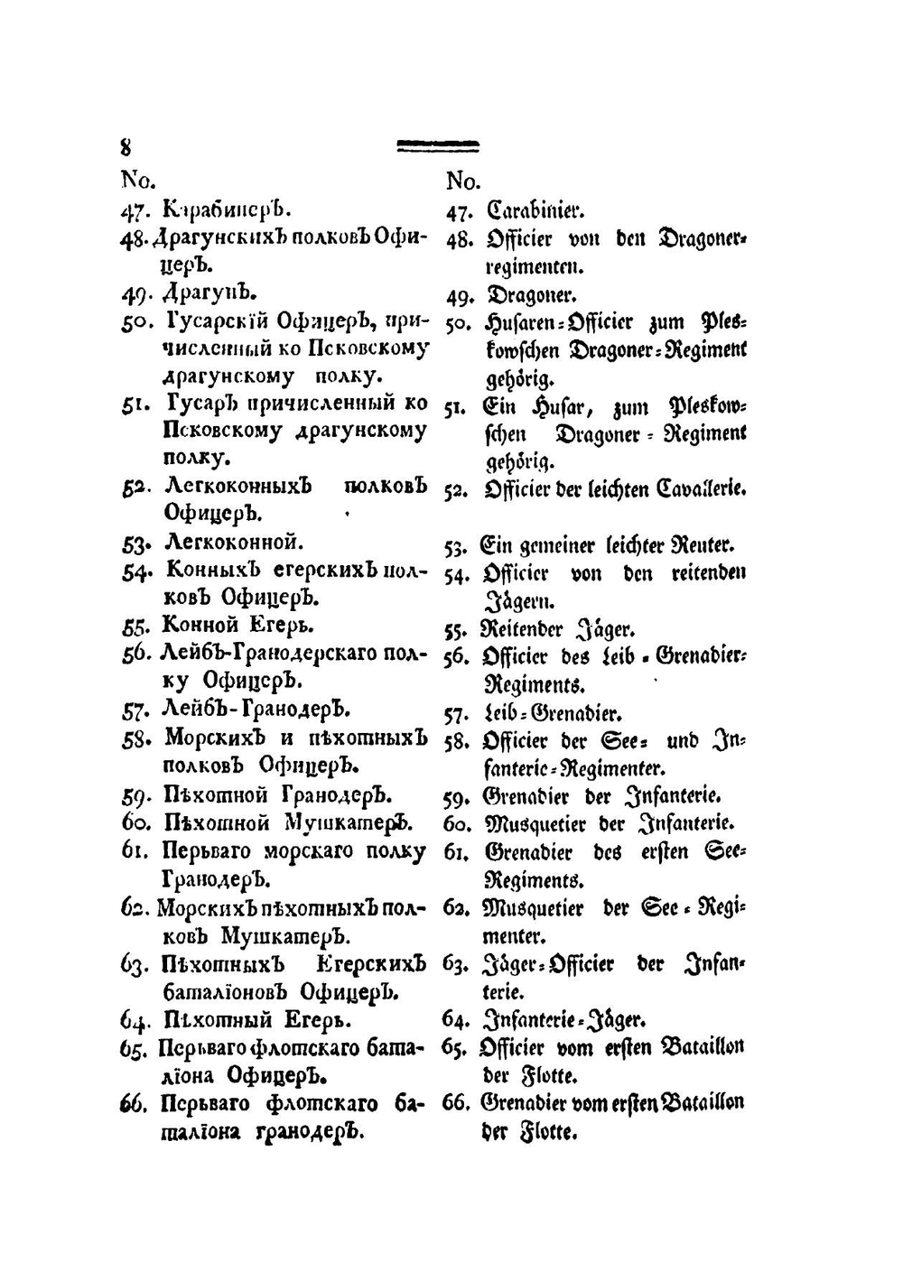 Изображение мундиров Российско-Императорского войска | Я. фон Люде