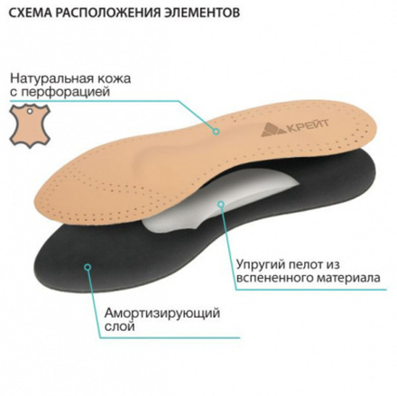 Стельки ортопедические