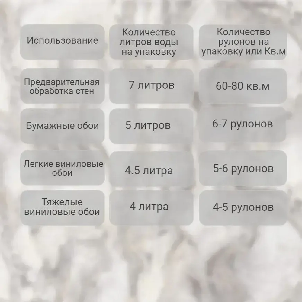 Клей для обоев, QUALITY, универсальный, 200 г