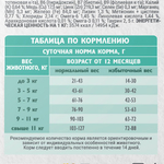 Сухой корм для стерилизованных кошек Брит BRIT CARE STERILISED URINARY CARE с индейкой и уткой 7кг