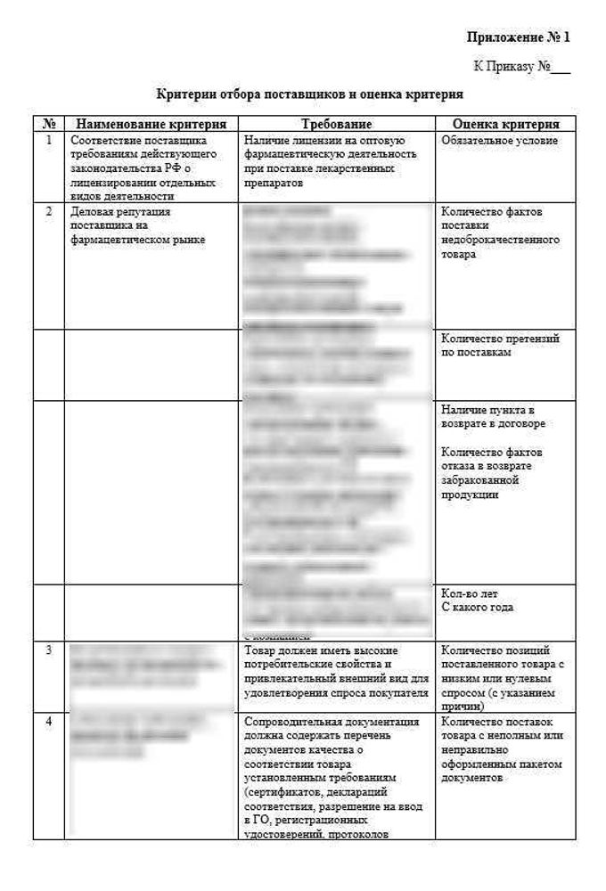 СОП Порядок отбора и оценки поставщиков товаров аптечного ассортимента