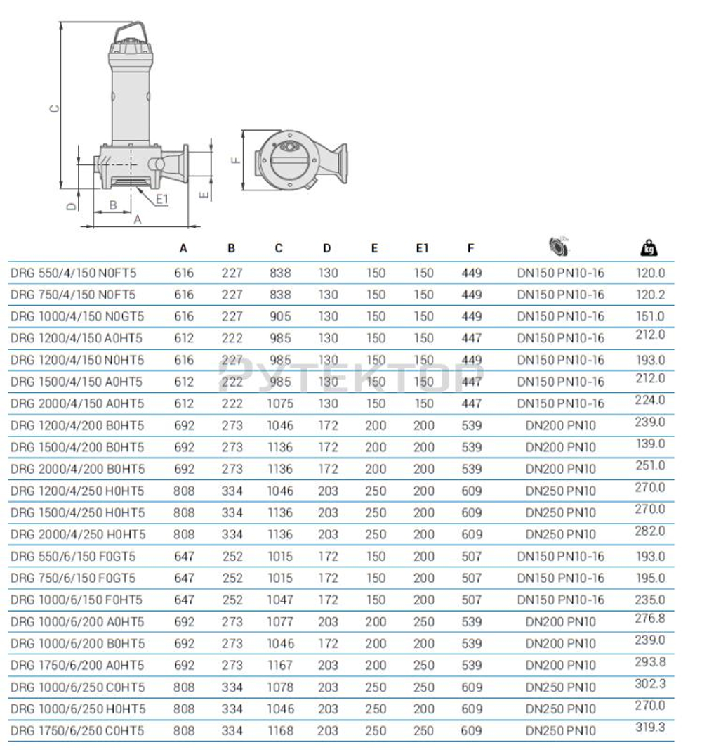 Погружной дренажный насос Zenit DRG 1500/4/200 B0HT5 NC Q TS 2SIC 10 400Y/D IN-10