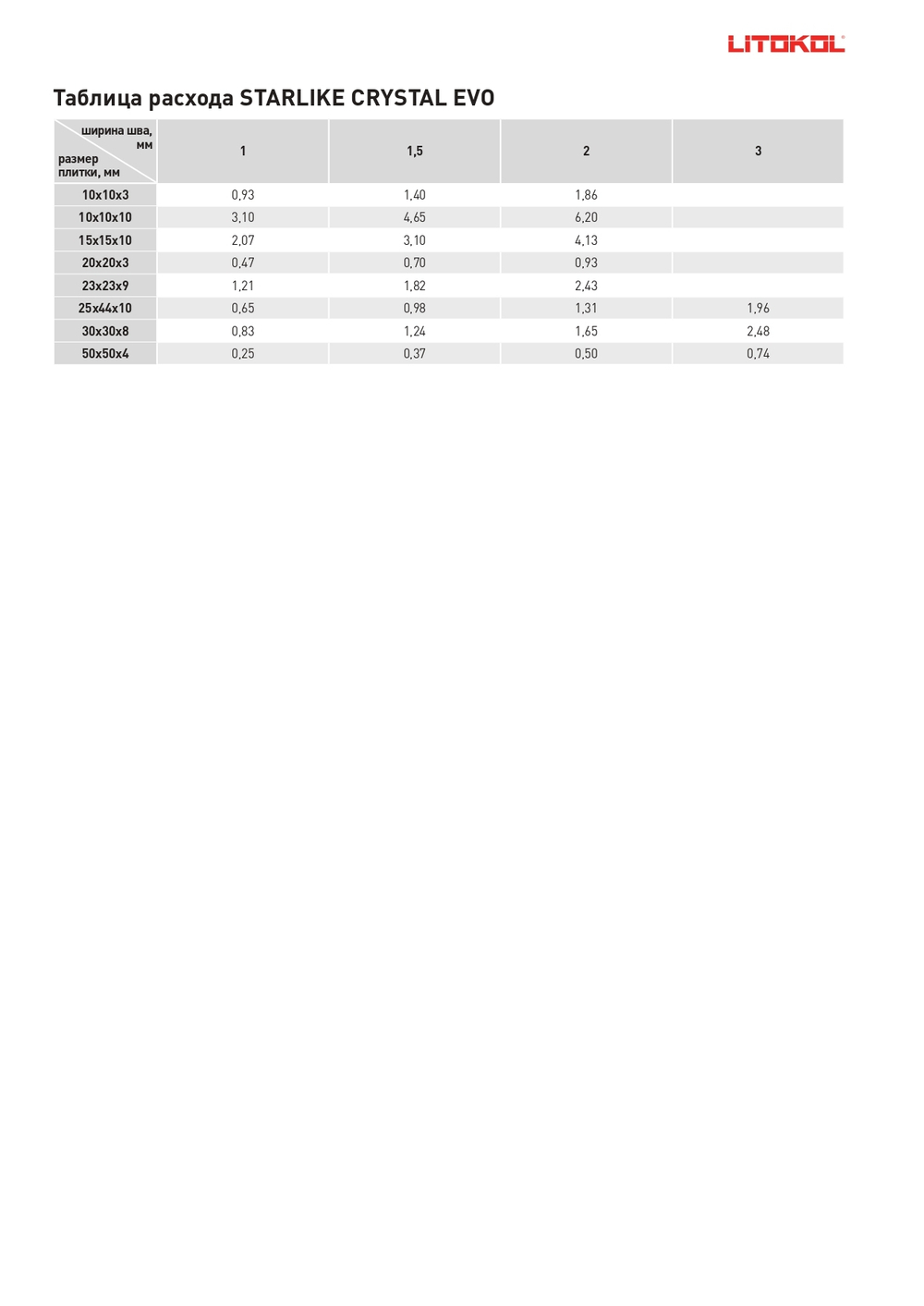 Затирка эпоксидная Litokol Starlike CRYSTAL EVO S.700 прозрачный