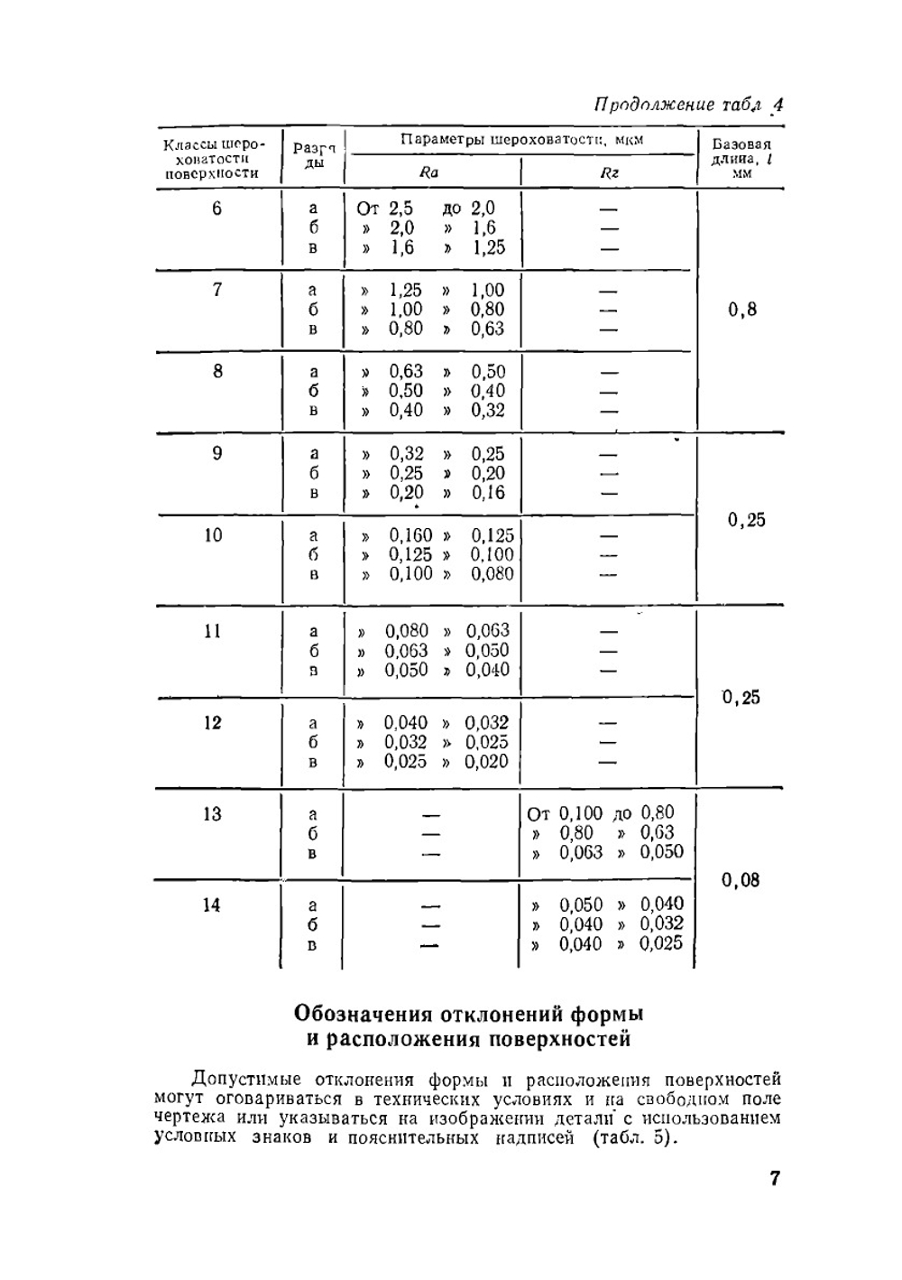 Справочник молодого токаря | Зайцев Борис Григорьевич