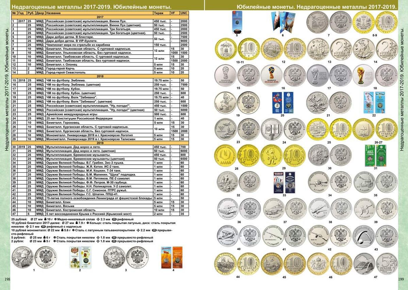 Какую монету купить в 2024. Каталог монет СССР И России 1918-2020 годов COINSMOSCOW. Каталог монет СССР И России 1918-2023. Каталог монет СССР 1918 2022. Каталог монеты России 1918 -2022.