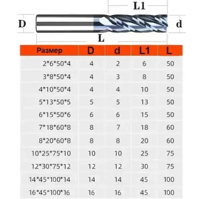 Фреза Концевая d12xD12x75L по металлу твердосплавная HRC65, 12мм
