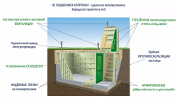 Погреб ДТБ 1500*2000*2000