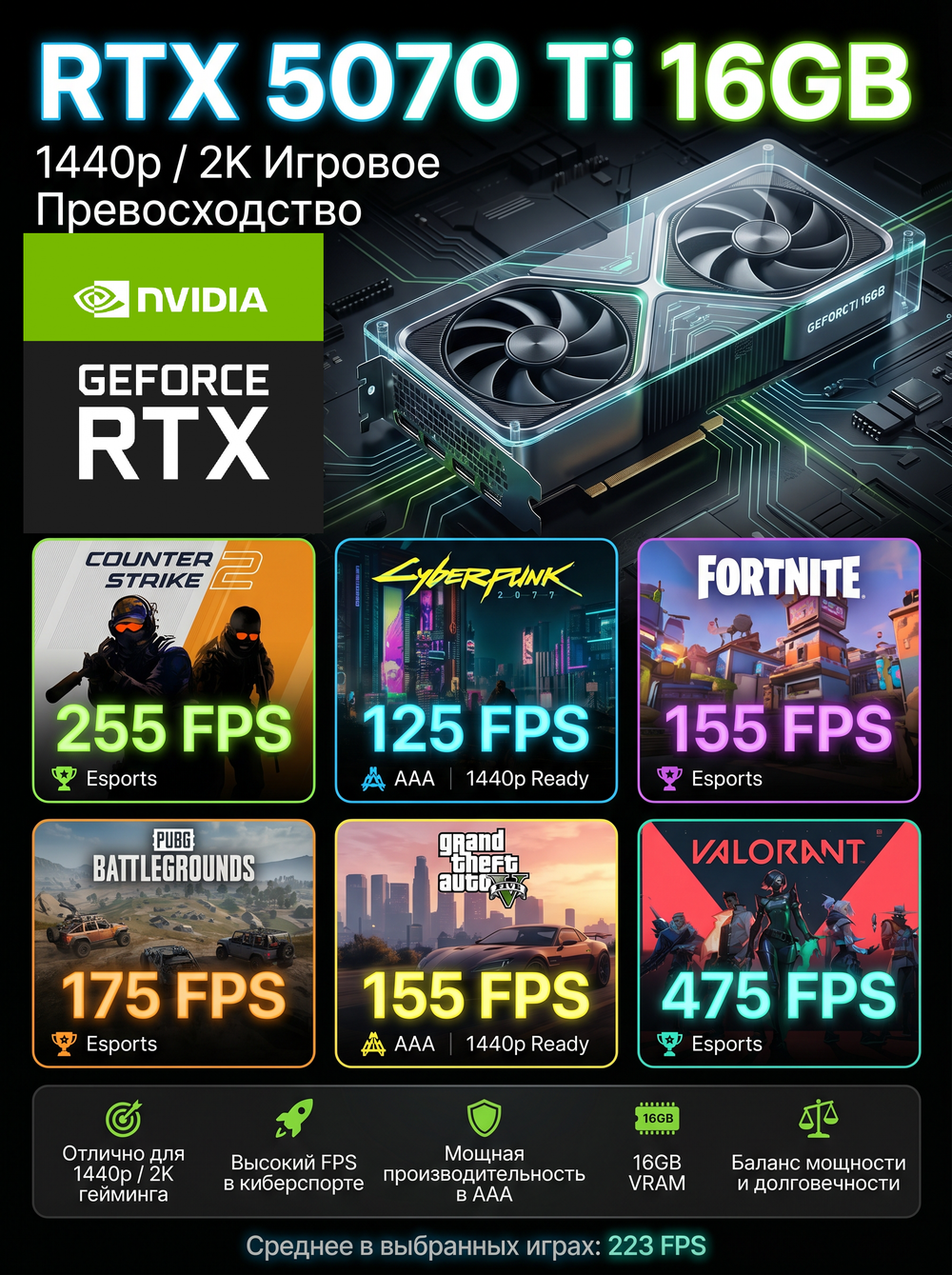 fps-rtx5070ti