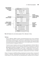WebAssembly в действии