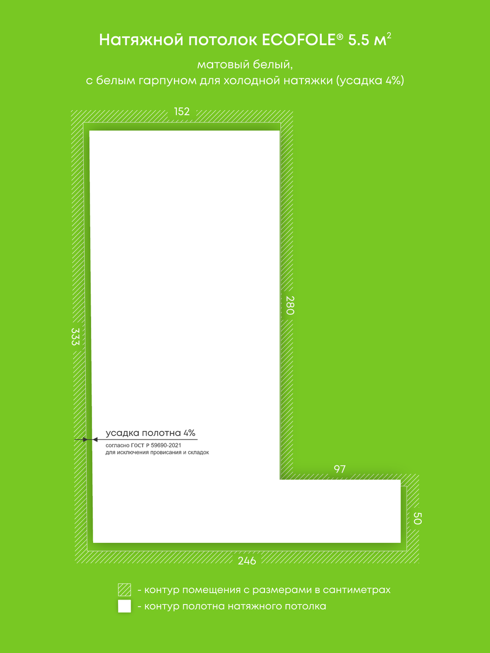 Натяжные потолки 5.5 м2, 2.4 м2