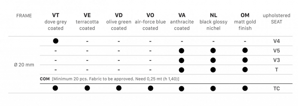 Табурет барный с обивкой Scab Design Trick Pop, матовое золото, голубой
