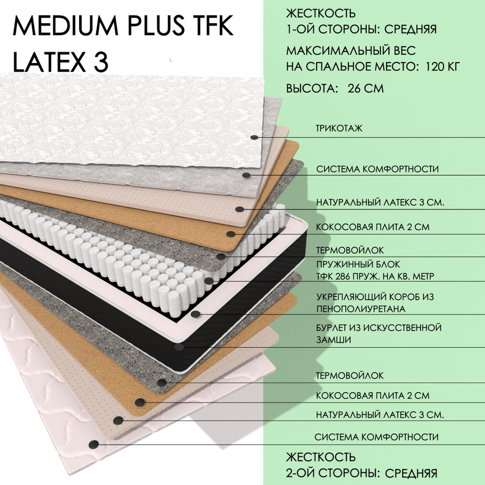 Medium Plus TFK Latex3